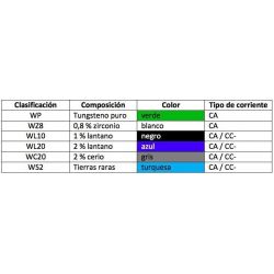 -TUNGSTENO TIG (elegir calibre y color) -TUNGSTENO TIG (elegir calibre y color)