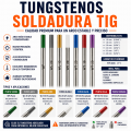 Tungstenos TIG para soldadura profesional