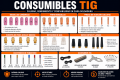 CONSUMIBLES ANTORCHA TIG