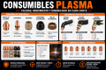 Consumibles plasma para corte